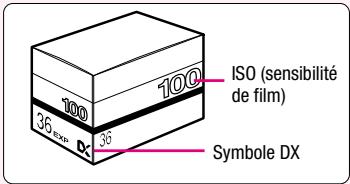 ISO (sensibilité de film) 36 0c 36 100 100