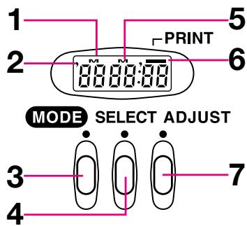 1 2 3 4 5 PRINT 6 MODE SELECT ADJUST 7