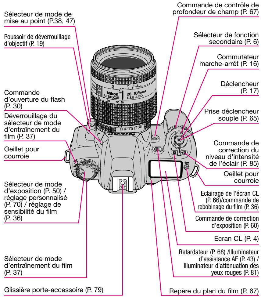 NIKON F80 - 1