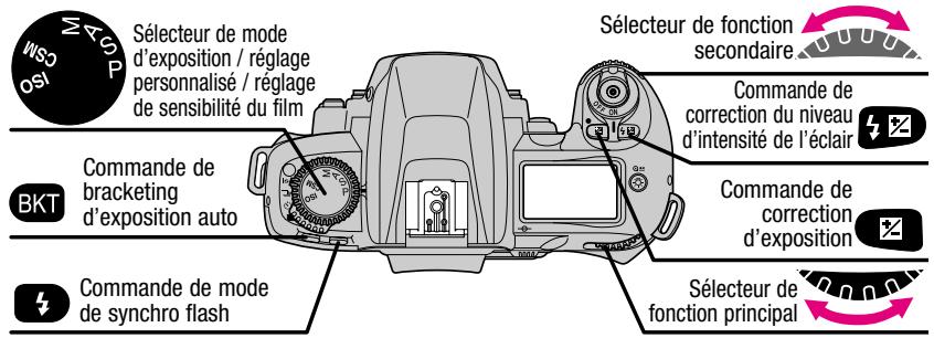 NIKON F80 - Attention: à propos du viseur - 1