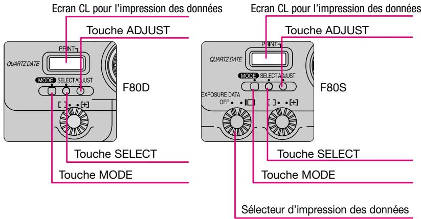 NIKON F80 - DOS Memodateur - 1
