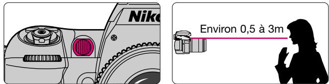 NIKON F80 - Attention: objectifs nikkor/accessoires incompatibles avec le f80/f80d/f80s - 13