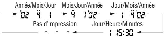 Année/Mois/Jour Mois/Jour/Année Jour/Mois/Année 02 4 1 → 4 102 → 1402 Pas d'impression Jour/Heure/Minutes 15:30