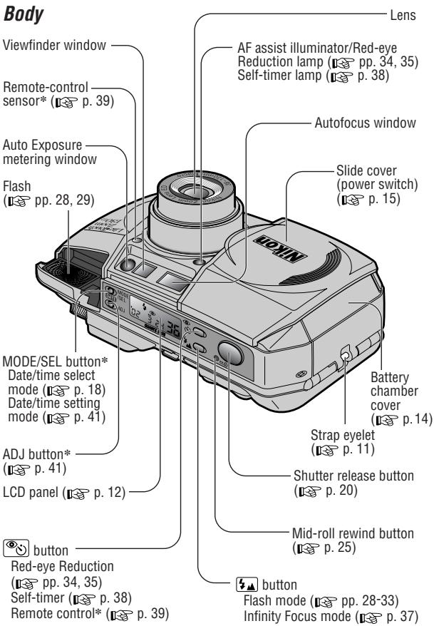 Body Viewfinder window Remote-control sensor* (p. 39) Auto Exposure metering window Flash (pp. 28, 29) MODE/SEL button* Date/time select mode (p. 18) Date/time setting mode (p. 41) ADJ button* (p. 41) LCD panel (p. 12) button Red-eye Reduction (pp. 34, 35) Self-timer (p. 38) Remote control* (p. 39) Lens AF assist illuminator/Red-eye Reduction lamp (pp. 34, 35) Self-timer lamp (p. 38) Autofocus window Slide cover (power switch) (p. 15) Battery chamber cover (p. 14) Strap eyelet (p. 11) Shutter release button (p. 20) Mid-roll rewind button (p. 25) button Flash mode (pp. 28-33) Infinity Focus mode (p. 37)