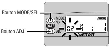 Bouton MODE/SEL MODE /SEL DATE ADJ Bouton ADJ 02-1 QUARTZ DATE