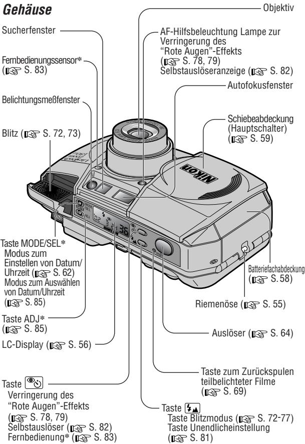 Gehäuse Sucherfenster Fernbedienungssensor* ( S. 83 ) Belichtungsmeßfenster Blitz ( S. 72, 73 ) Taste MODE/SEL* Modus zum Einstellen von Datum/ Uhrzeit ( S. 62 ) Modus zum Auswählen von Datum/Uhrzeit ( S. 85 ) Taste ADJ* ( S. 85 ) LC-Display ( S. 56 ) Taste Verringerung des "Rote Augen"-Effekts ( S. 78, 79 ) Selbstauslöser ( S. 82 ) Fernbedienung* ( S. 83 ) Objektiv AF-Hilfsbeleuchtung Lampe zur Verringerung des "Rote Augen"-Effekts ( S. 78, 79 ) Selbstauslöseranzeige ( S. 82 ) Autofokusfenster Schiebeabdeckung (Hauptschalter) ( S. 59 ) Batteriefachabdeckung ( S. 58 ) Riemenöse ( S. 55 ) Auslöser ( S. 64 ) Taste zum Zurückspulen teilbelichteter Filme ( S. 69 ) Taste Undlicheinstellung ( S. 81 )