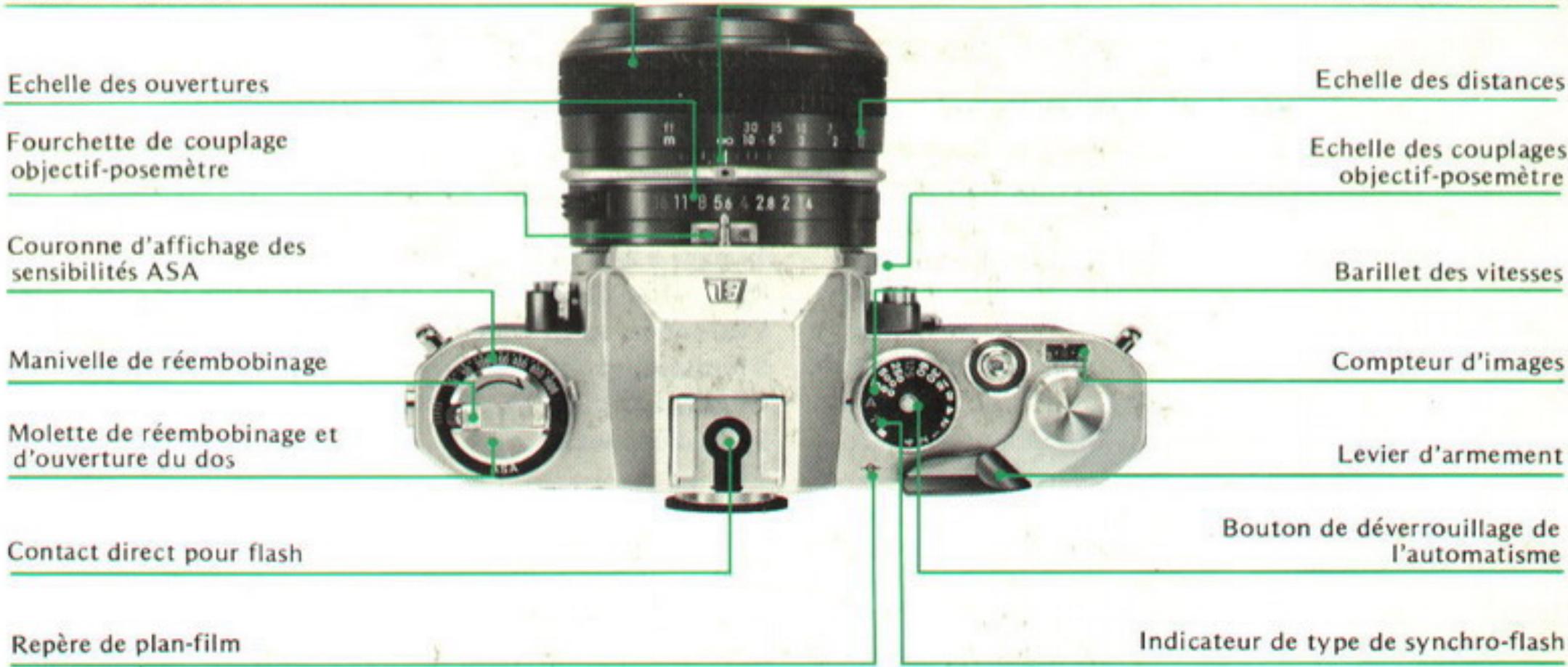 NIKON NIKKORMAT EL - Nomenclature - 3