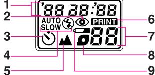 NIKON NUVIS 200 - LCD panel indications - 2