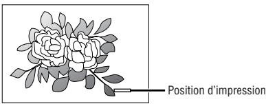 NIKON ONE TOUCH ZOOM 90-QD - Position d'impression de la date/heure - 1