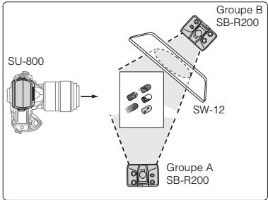 NIKON SB-R200 - Mode flash deux éclairages (avec le diffuseur SW-12) - 2