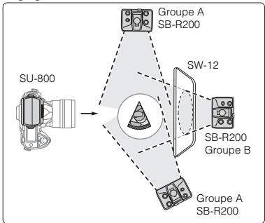NIKON SB-R200 - Mode flash deux éclairages (avec le diffuseur SW-12) - 1