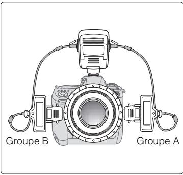 NIKON SB-R200 - Remarques sur le fonctionnement du mode flash macro (avec câbles) - 1