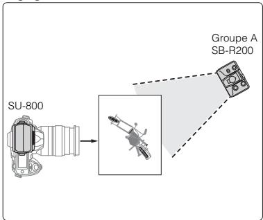 NIKON SB-R200 - Mode flash trois éclairages - 1