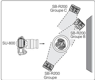 NIKON SB-R200 - Mode flash trois éclairages - 2