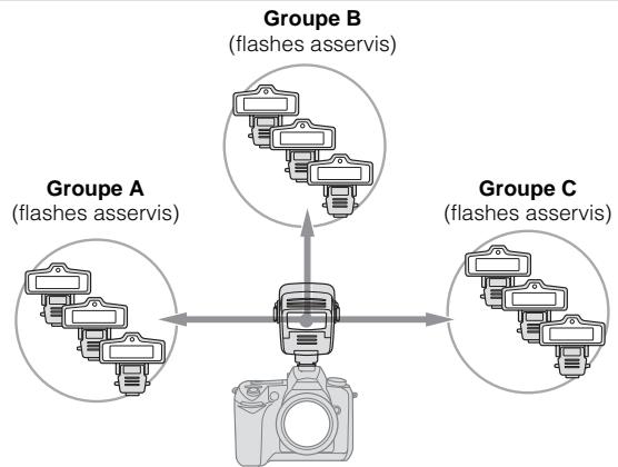 NIKON SB-R200 - Informations détaillées sur le système évolué d'éclairage sans cable - 1