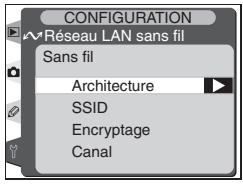 CONFIGURATION Réseau LAN sans fil Sans fil Architecture SSID Encryptage Canal