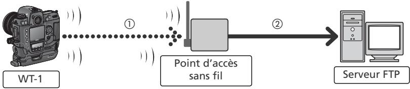 NIKON WT-1 - Infrastructure - 1