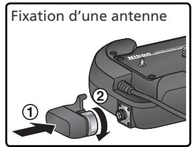 Fixation d'une antenne ① ②