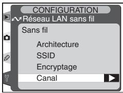 CONFIGURATION Réseau LAN sans fil Sans fil Architecture SSID Encryptage Canal
