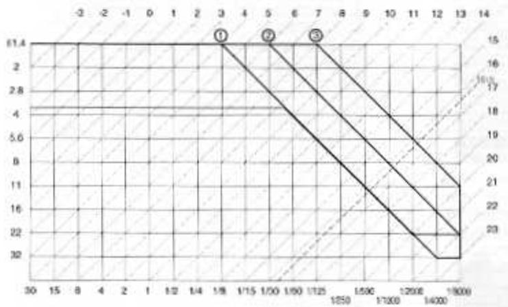 NIKON F90X-FR - Profil du programme (Auto Multi-programme) - 1