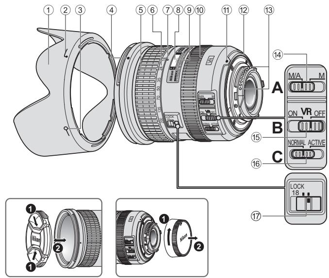 NIKON AF-S DX NIKKOR 18-200MM F-3.5-5.6G ED VR II - Terminologie - 1