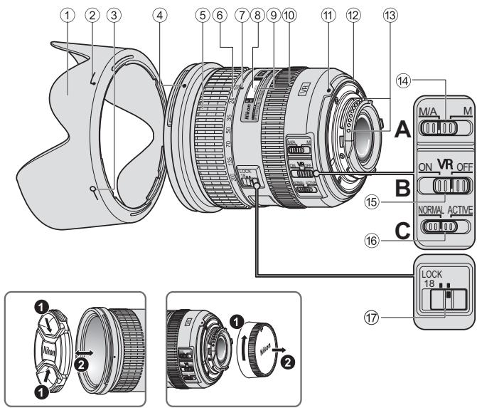 NIKON AF-S DX NIKKOR 18-200MM F-3.5-5.6G ED VR II - ■ Nomenclature - 1