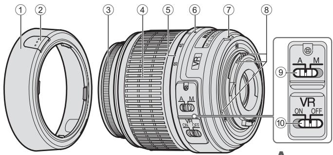 NIKON AF-S DX NIKKOR 18-55MM F-3.5-5.6G VR ED - Bezeichnung der Bauteile - 1