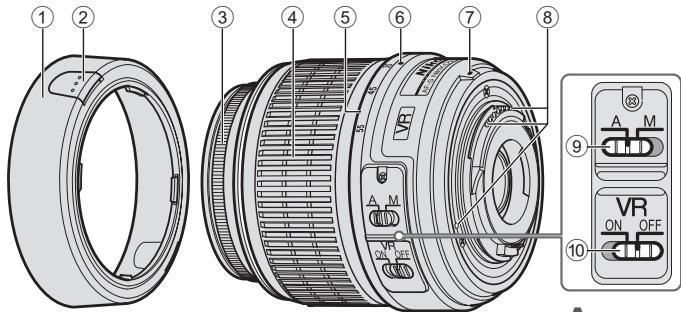 NIKON AF-S DX NIKKOR 18-55MM F-3.5-5.6G VR ED - Nomenclatura - 1