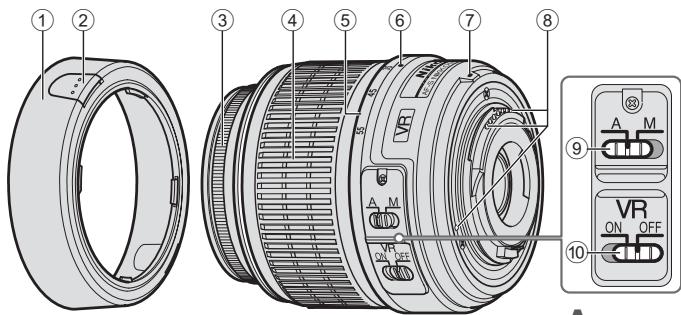 NIKON AF-S DX NIKKOR 18-55MM F-3.5-5.6G VR ED - Benamingen - 1
