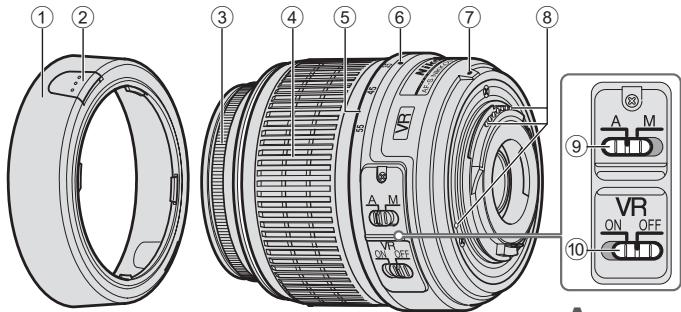 NIKON AF-S DX NIKKOR 18-55MM F-3.5-5.6G VR ED - Nomenclature - 1