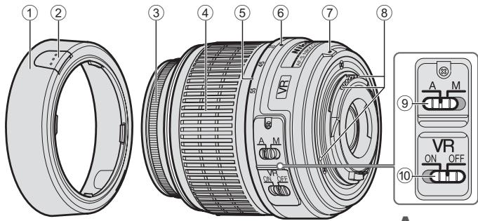 NIKON AF-S DX NIKKOR 18-55MM F-3.5-5.6G VR ED - 06o3haueHna HnllcTpaun - 1