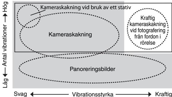 NIKON AF-S NIKKOR 300MM F-2.8G ED VR II - Grundläggande koncept bakom vibrationsreduktion - 1