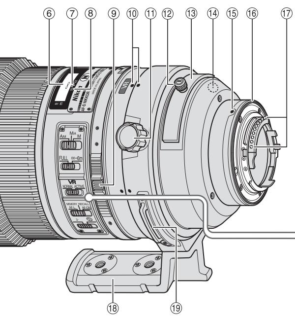 NIKON AF-S NIKKOR 300MM F-2.8G ED VR II - Nomenclatura - 2