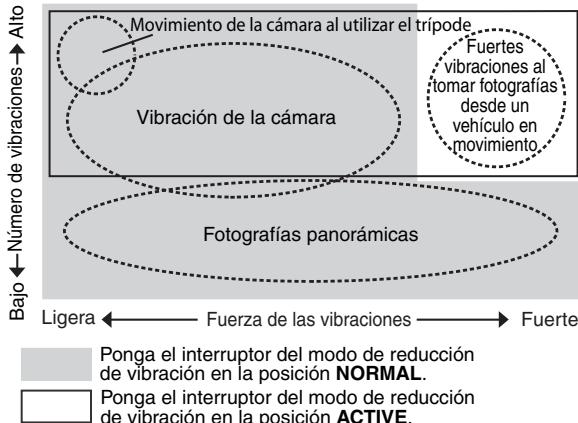 NIKON AF-S NIKKOR 300MM F-2.8G ED VR II - - Modelo de reducción de la vibración (VR II)   Conceptos tíbasicos sobre la reducción de la vibración - 1