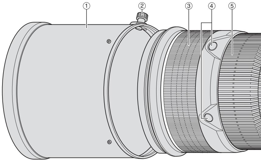 NIKON AF-S NIKKOR 300MM F-2.8G ED VR II - Terminologie - 1
