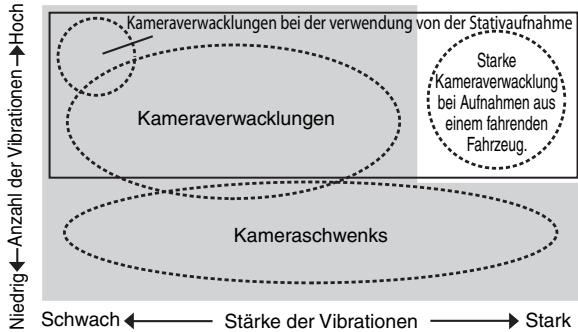 NIKON AF-S NIKKOR 300MM F-2.8G ED VR II - Grundlegende Funktionseweise des Bildstabilisators - 1
