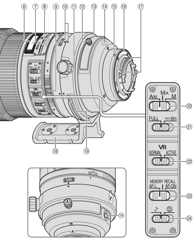 NIKON AF-S NIKKOR 300MM F-2.8G ED VR II - Nomenclature - 2