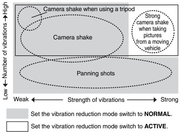 NIKON AF-S NIKKOR 300MM F-2.8G ED VR II - Vibration reduction mode (VRII) - 1