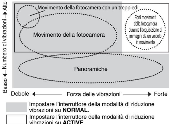 NIKON AF-S NIKKOR 300MM F-2.8G ED VR II - Principio di funzionamento della riduzione vibrazioni - 1