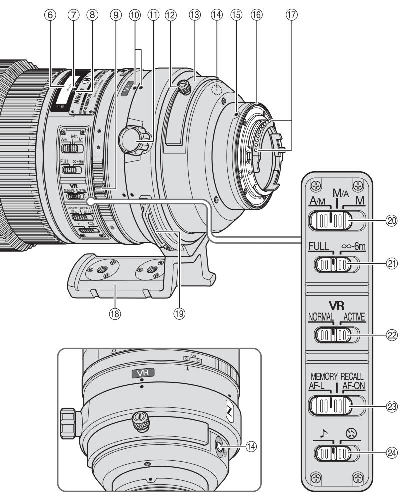 NIKON AF-S NIKKOR 300MM F-2.8G ED VR II - Nomenclature - 2