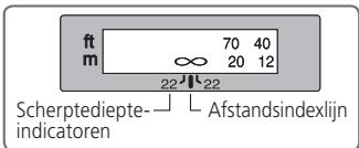 NIKON AF-S NIKKOR 300MM F-2.8G ED VR II - Scherptediepte - 1
