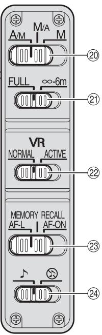 NIKON AF-S NIKKOR 300MM F-2.8G ED VR II - Nomenclatura - 4