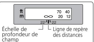 NIKON AF-S NIKKOR 300MM F-2.8G ED VR II - Profondeur de champ - 1