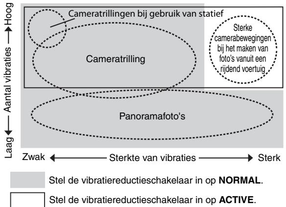NIKON AF-S NIKKOR 300MM F-2.8G ED VR II - Basisconcept van vibratiereductie - 1