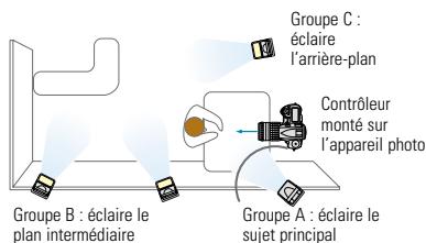 NIKON COMMANDER KIT R1C1 - Sublimes grêce au système évolué de flash asservi sans cable - 2
