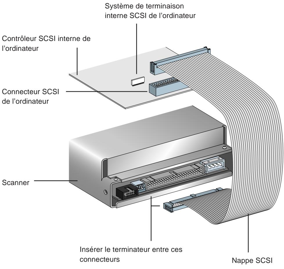 NIKON LS-20I - Régler une chaîne SCSI avec le scanner - 1