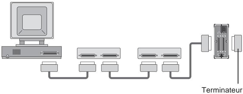 NIKON LS-20I - Si le scanner est connecté en bout de chaine SCSI; - 1
