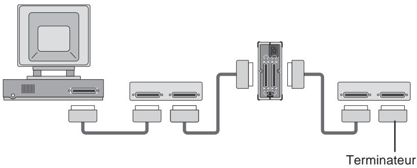 NIKON LS-20I - Si le scanner est intercalé entre d'autres périphériques SCSI; - 1