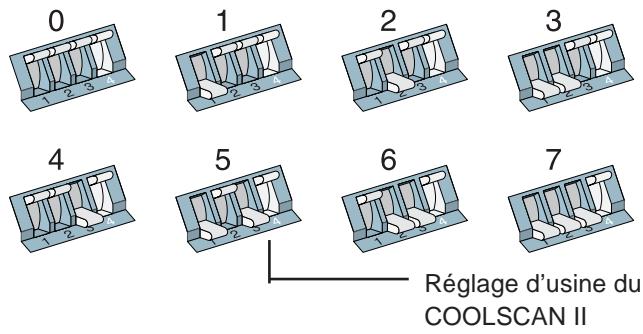 NIKON LS-20I - Réglage du numéro d'ordre SCSI du scanner interne - 1