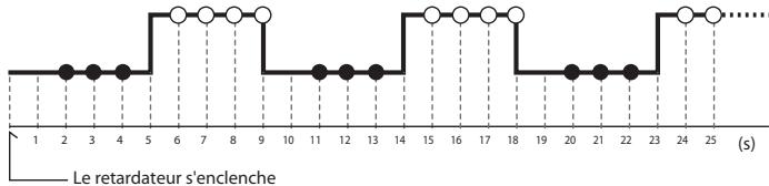 NIKON MC-36 - Photographie programmée (6/7) - 2